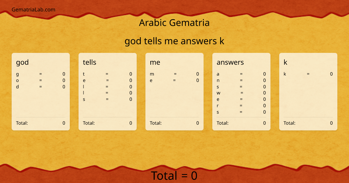 god tells me answers k in arabic Gematria